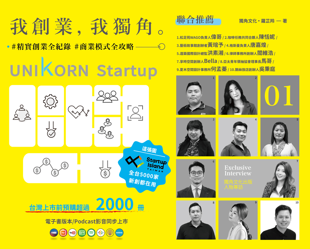 我創業,我獨角