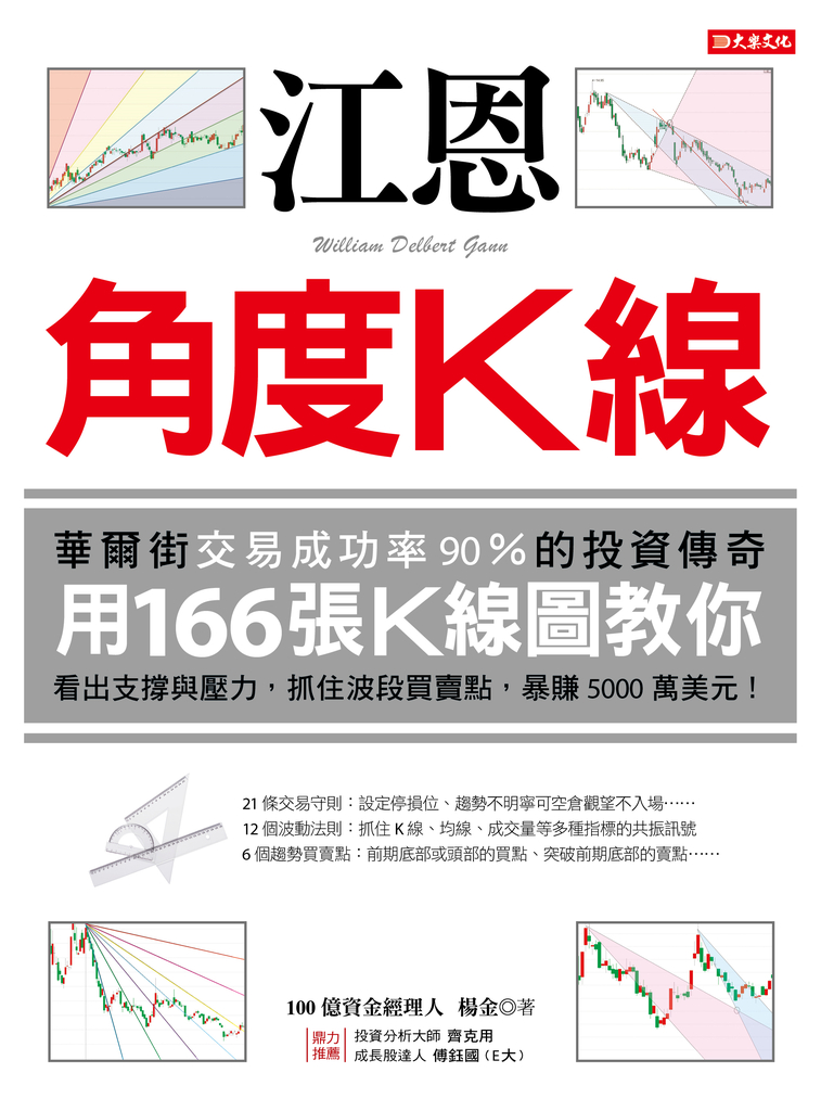 江恩角度K線